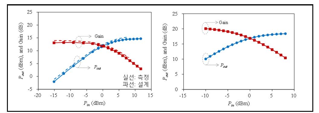 3차년도 IC 증폭기의 측정 및 시뮬레이션 결과 (좌)와 4차년도 IC 증폭기의 시뮬레이션 결과 (우)