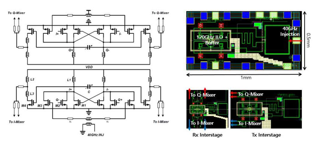 25 Gbps 급 QILO schematic and Overall Layout