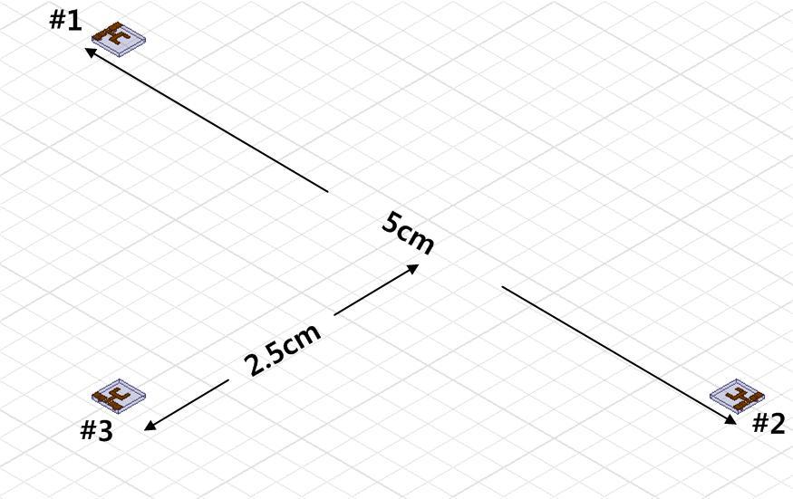 안테나 상호간섭 시뮬레이션을 위한 구조