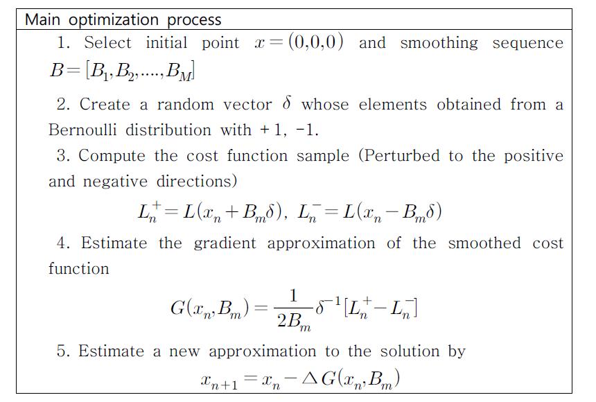 Parasitic array를 위한 stochastic 다중 스트림 빔포밍 알고리즘