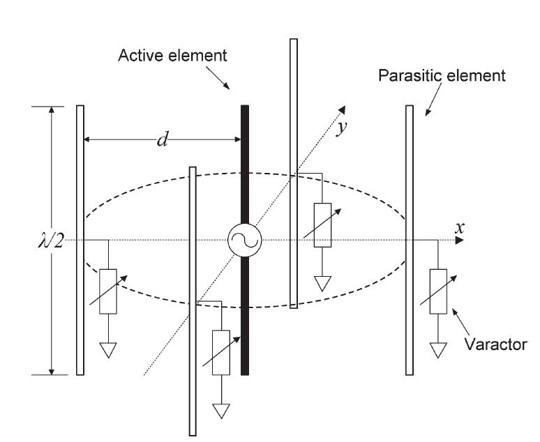 안테나 5개를 사용하는 circular ESPAR 구조