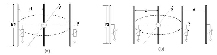 안테나 (a) 3개, (b) 5개를 사용하는 ESPAR 안테나 구조