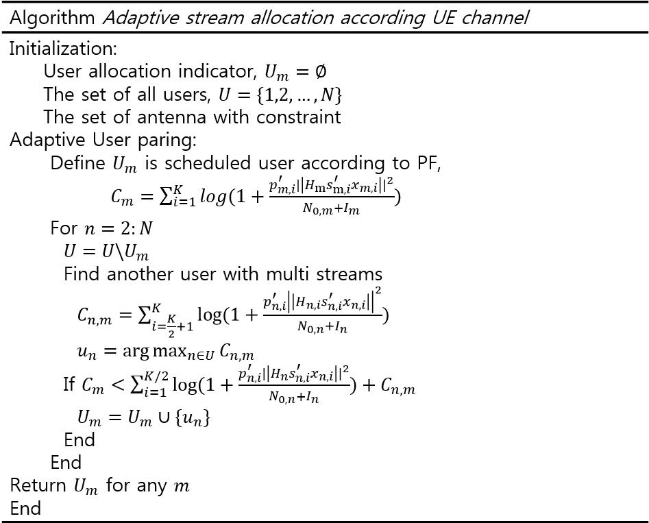 사용자에 따른 동적 스트림 할당 알고리즘