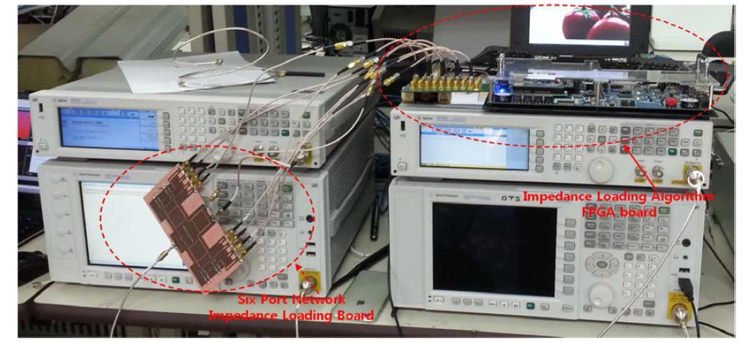 Six Port network Impedance Loading board와 FPGA 보드의 연동 시험