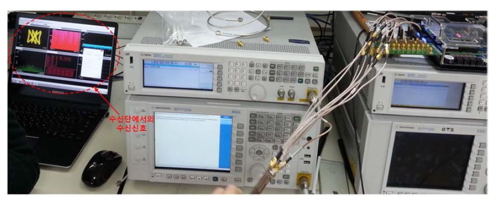 Impedance Loading board와 FPGA 보드의 연동 시험 결과 – 수신 신호