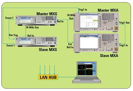 LTE 2x2 MIMO 구축을 위한 configuration