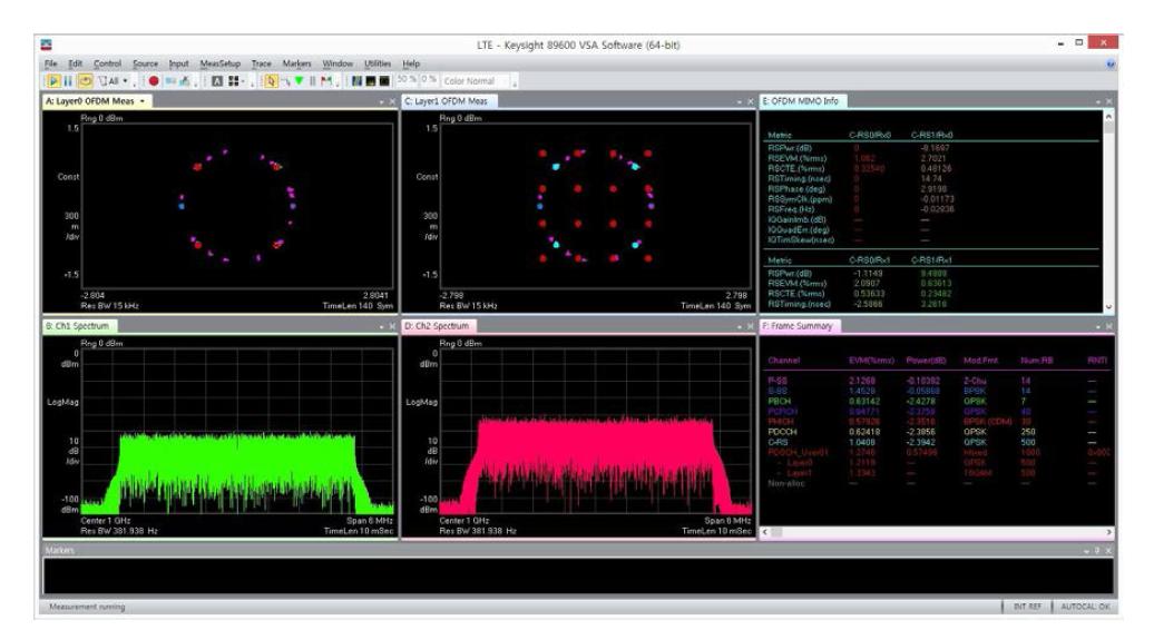 LTE 2x2 MIMO의 수신된 constellation 및 EVM