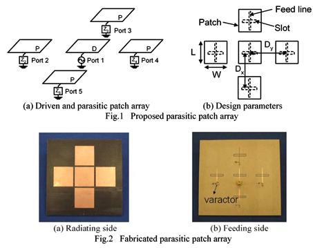 Aperture coupled feed 5 element ESPAR patch antenna