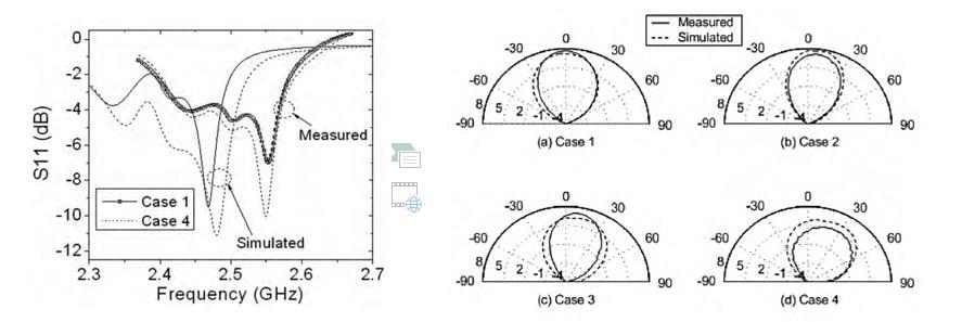 Aperture coupled feed 5 element ESPAR patch antenna’s S11 & beam pattern