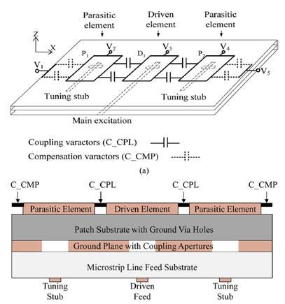 Aperture coupled feed 3 element ESPAR patch antenna