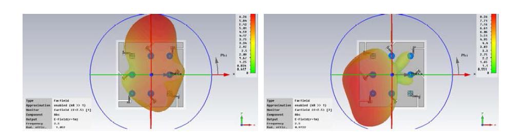 Active 안테나 1 (좌)과 active 안테나 2(우)의 beam patterns-1