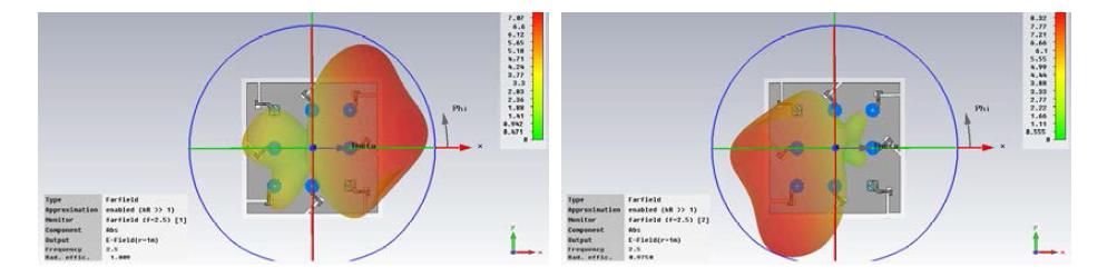 Active 안테나 1 (좌)과 active 안테나 2(우)의 beam patterns-2