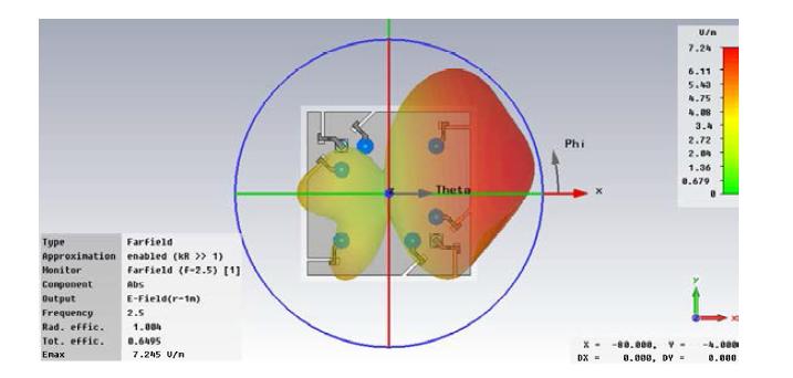 8-element slot 안테나 기반의 변형된 ESPAR 안테나 beam pattern (parasitic 안테나 3의 리액턴스=j50)