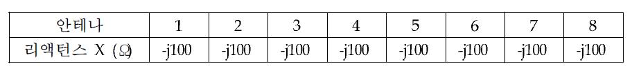 Parasitic 안테나의 리액턴스