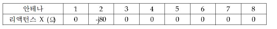 Parasitic 안테나의 리액턴스