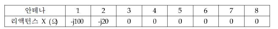 Parasitic 안테나의 리액턴스