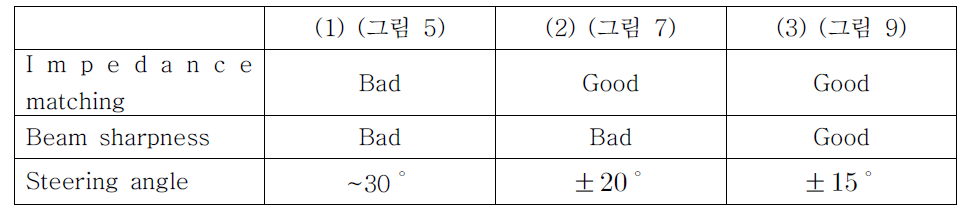 (1), (2), (3) summary