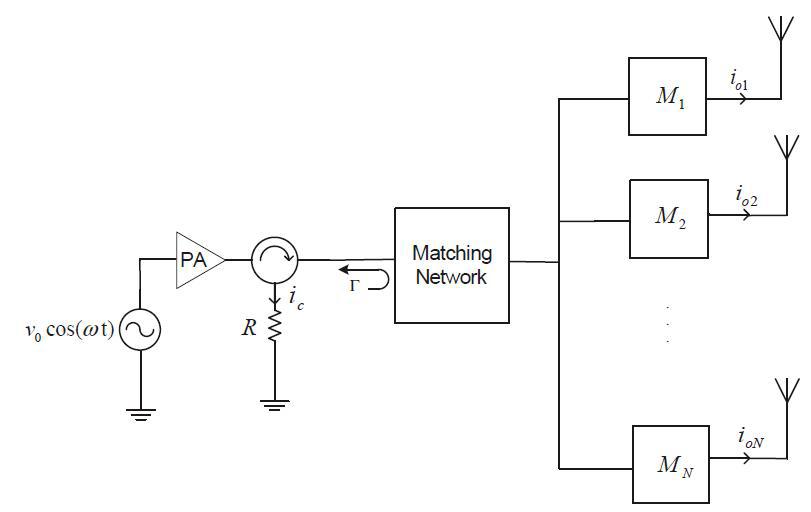 Norwegian University of Science and Technology에서 설계한 impedance loading 회로 구조도