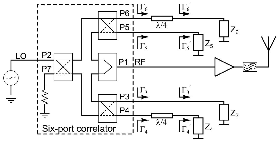 Six-port correlator를 이용한 RF transmission system 구조