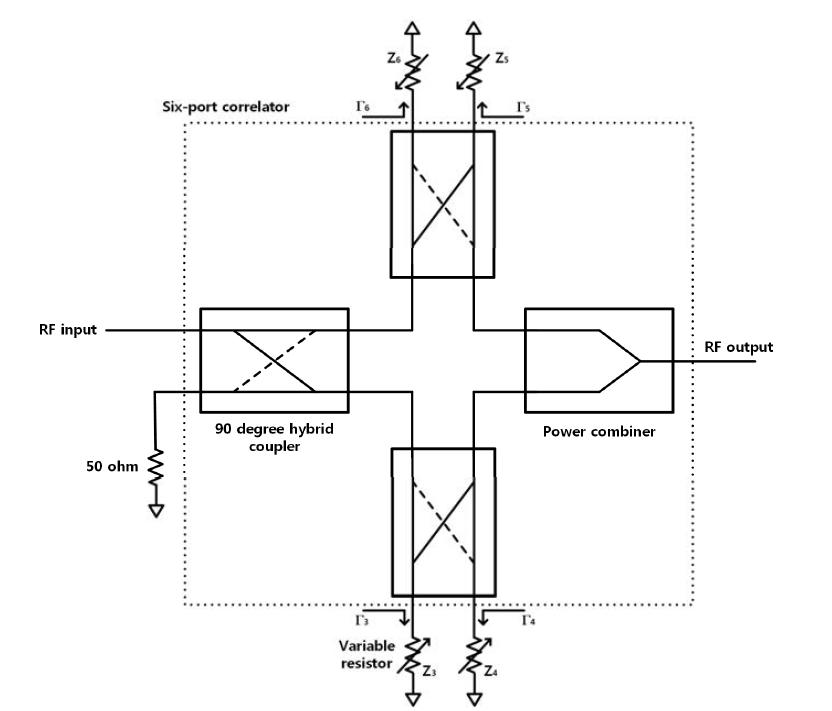 Six-port correlator를 이용한 임피던스 로딩부 구조