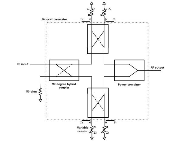 Six-port correlator를 이용한 임피던스 로딩부 구조