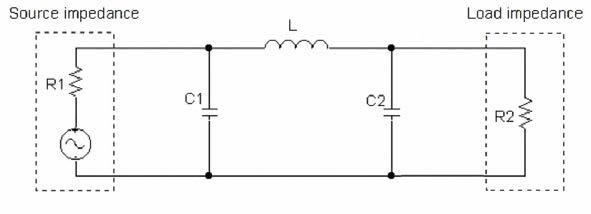 π-network