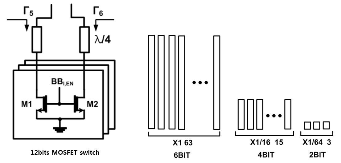 Digital controlled MOSFET switch array with transmission line