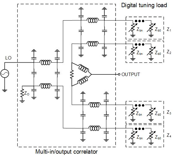 Impedance loading 회로