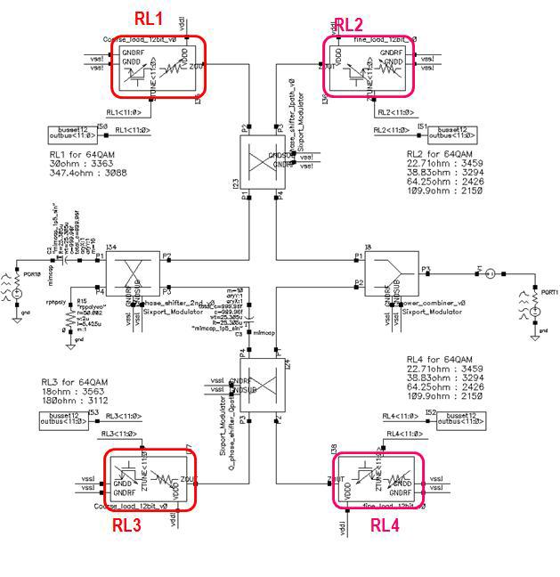 Impedance loading 회로