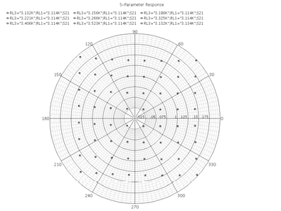 64-QAM constellation