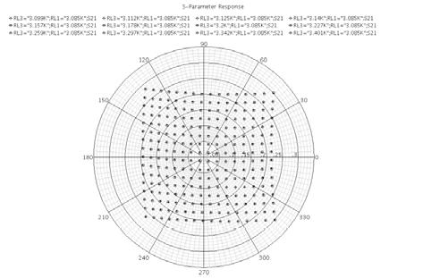 256-QAM constellation