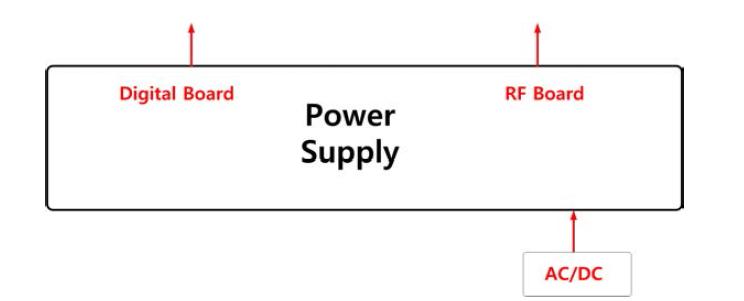 Power Supply 구성도