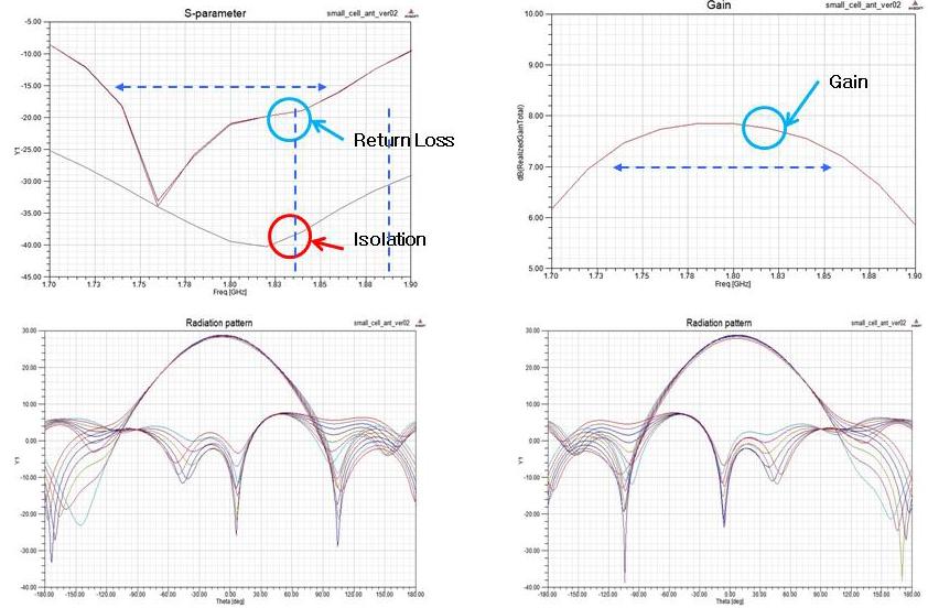 안테나 Simulation 자료
