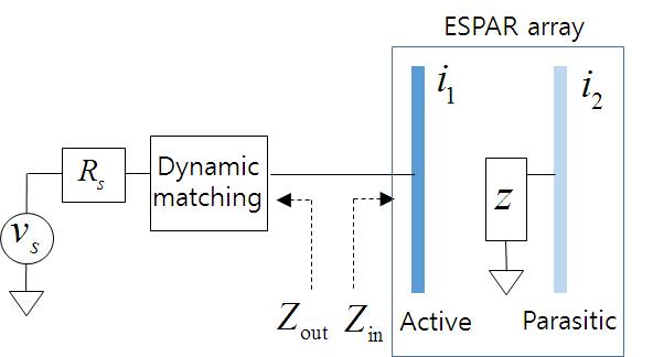 2-element ESPAR 송신기 구조