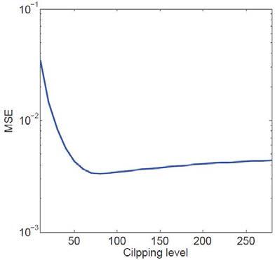 Clipping에 따른 MSE 성능