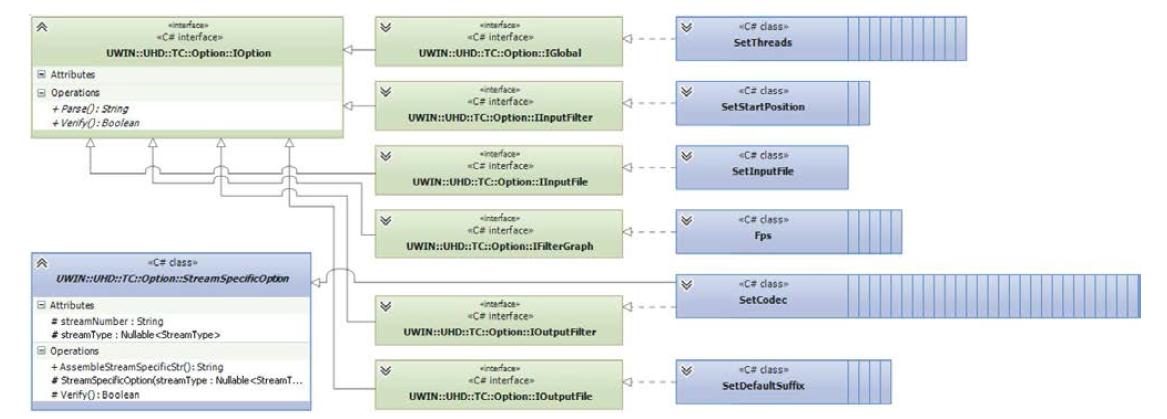IOption 관련 클래스 UML