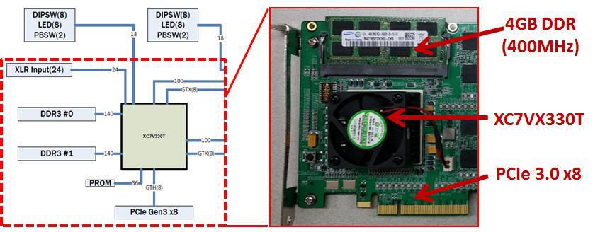 PCIe 통신 FPGA 인터페이스