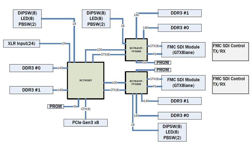 UHD 콘텐츠 녹화/재생 HW 컴포넌트 모듈: 블록 다이어그램