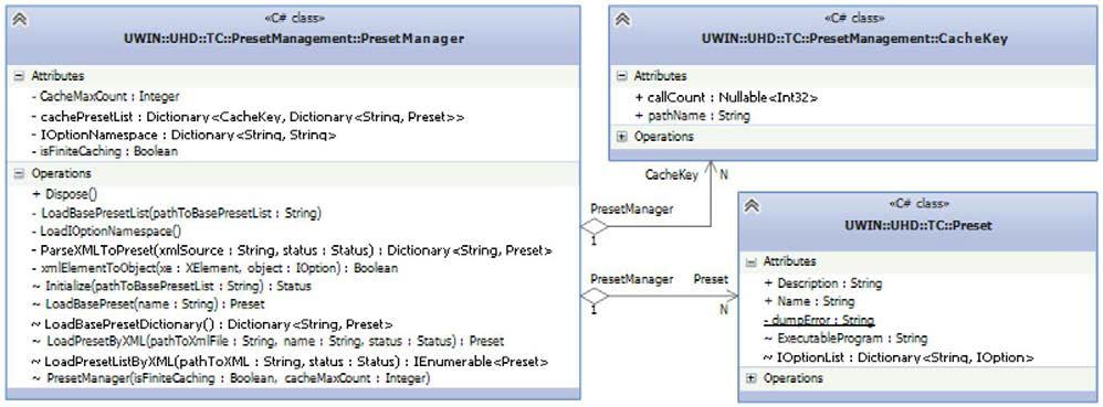 PresetManager 관련 클래스 UML