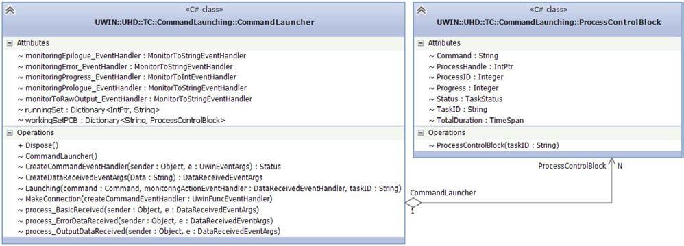 CommandLauncher 관련 클래스 UML