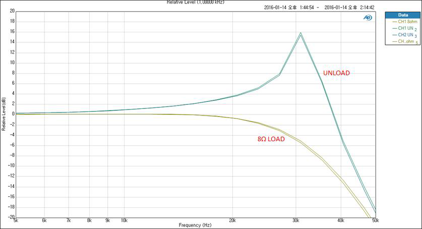 Frequency Response(2차 개발)(X축: 주파수 5Hz~50kHz, Y축: Relative Level -20dB~20dB)