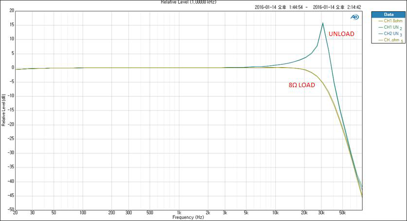 Frequency Response(2차 개발)(X축: 주파수 10Hz~80kHz, Y축: Relative Level -50dB~20dB)