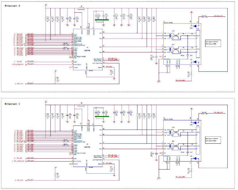 듀얼 Ethernet I/F 부 회로도