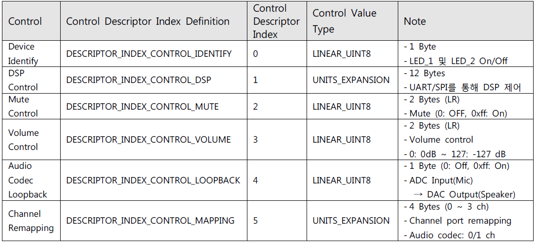 Control Descriptor