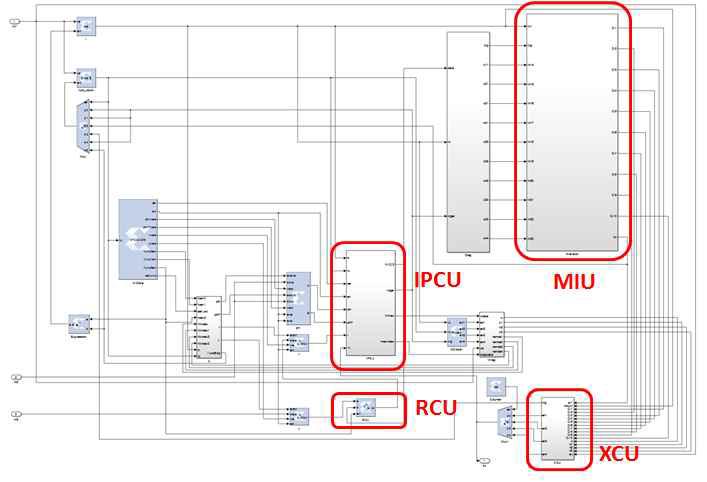 그림 I-2-18의 하드웨어 구조의 Simulink 모델