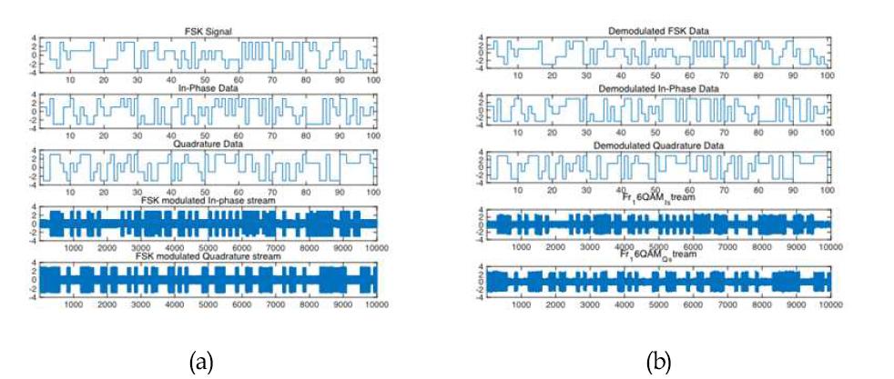 (a) 입력 64-AFPM 신호 패턴, (b)출력 64-AFPM 신호 패턴