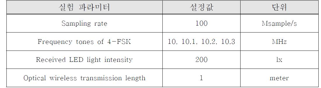 광무선 링크 실험에 사용된 실험 파라미터