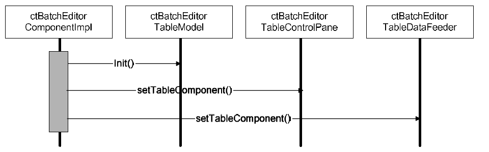 Batch job 명령어 관리 화면의 Table View 초기화 Sequence Diagram