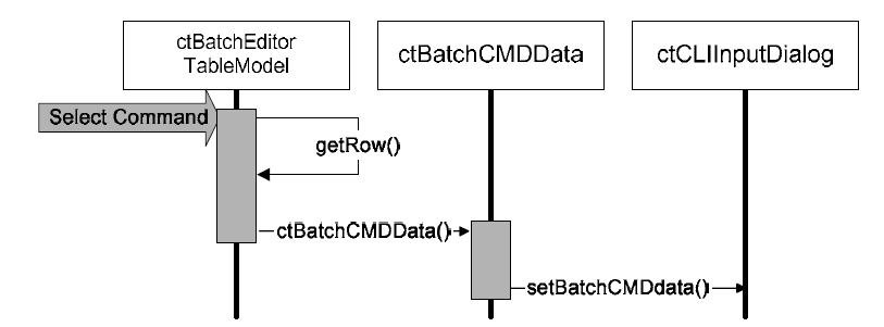 Batch job 명령어에 등록된 명령어의 수정 Sequence Diagram