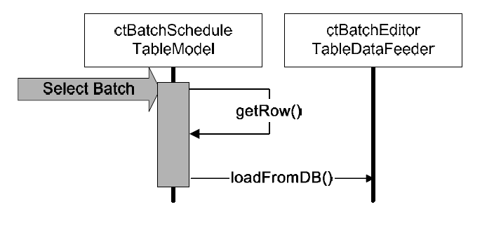 Batch job 예약 정보에 있는 명령어 수정 Sequence Diagram